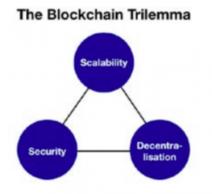 blockchain-trilema