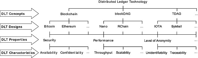 blockchain criptomonedas regulacion 2